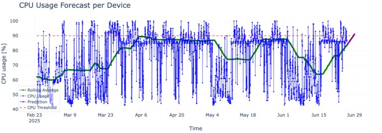 cpu_usage_graph