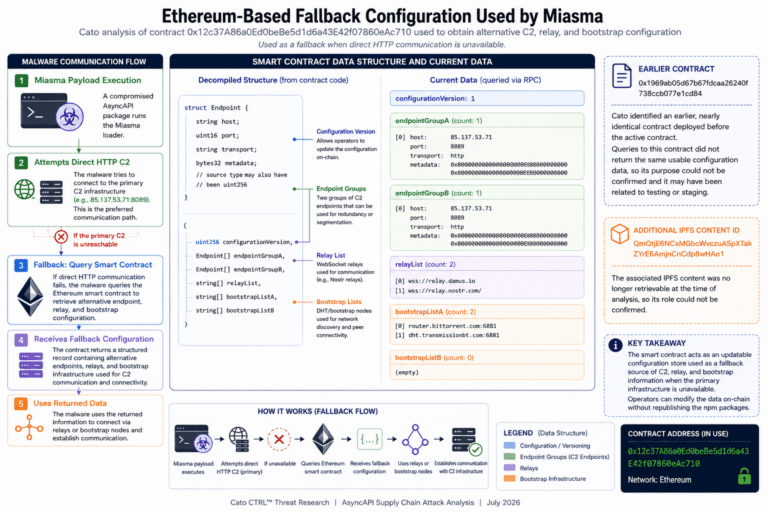 Ethereum_based_fallback
