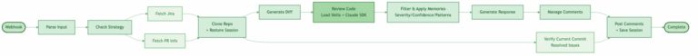 workflow_review