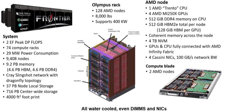 Network Break 446: Microsoft's Series Of Unfortunate Events; Huawei's 7nm Chip Gives US The Middle Finger