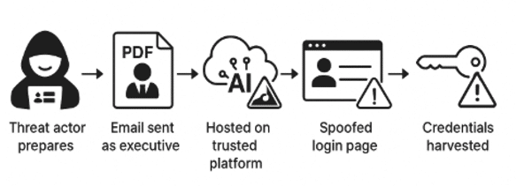 attack_flow_illustrating