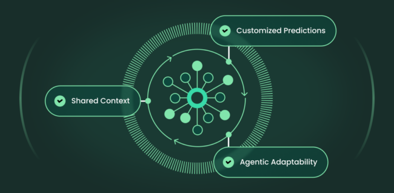 Cato platform shared context, single policy, single management
