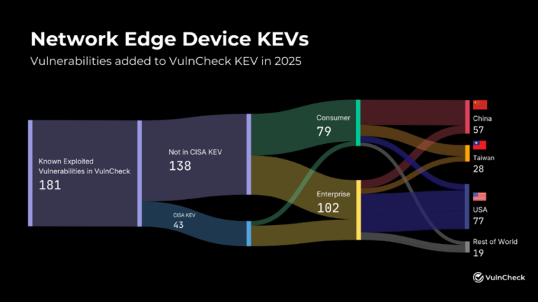 network_edge_device_kevs