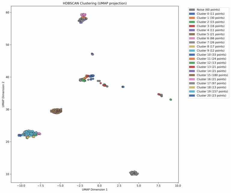 First_example_visualization